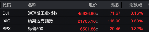 股市配资交易论坛 事关降息！美联储主席“优选人”，最新发声！