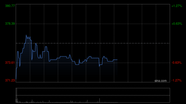 正规长沙配资平台 中信证券：蜜雪集团未来增长确定性强 维持“买入”评级