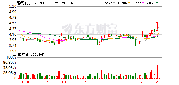 正规长沙配资平台 渤海化学终止重大资产重组