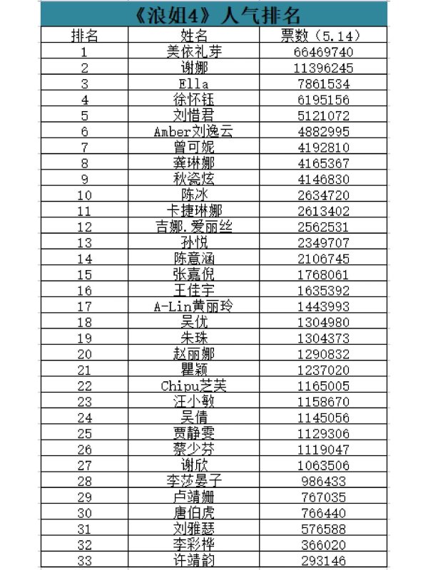 炒股配资平台知识 浪姐排名引爆全网！46岁曾黎杀回顶流背后，那个被时代遗忘的'中戏第一美人'如今怎样了？